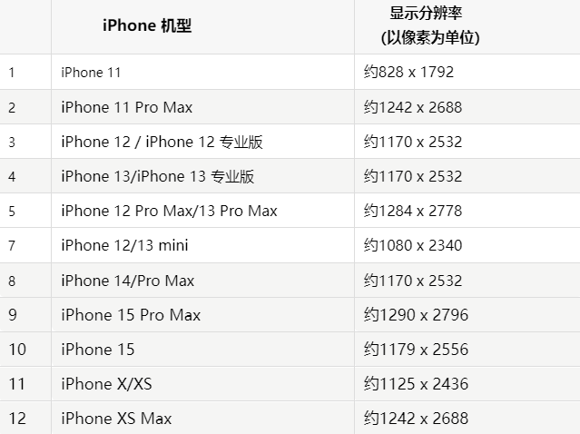 苹桐梓果维修分享iPhone主屏幕壁纸显得模糊怎么办