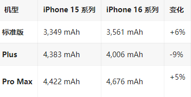 桐梓苹果16维修分享iPhone16/Pro系列机模再曝光