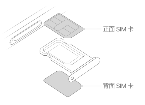 桐梓苹果15维修分享iPhone15出现'无SIM卡'怎么办 