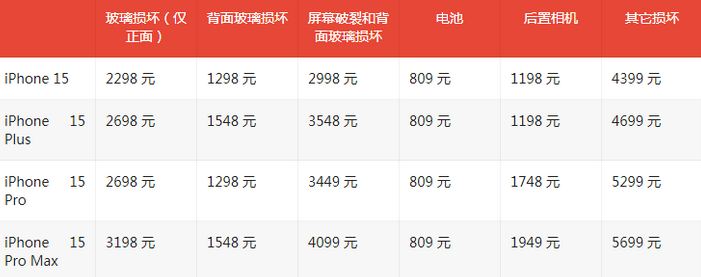 桐梓苹果15维修站中心分享修iPhone15划算吗