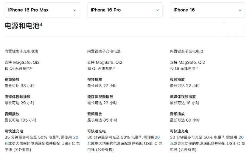 桐梓苹果手机维修分享 iPhone 16 目前实测充电峰值功率不超过 39W 